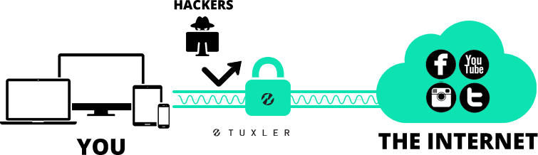 What is a Residential VPN? – Free Residential VPN with millions of IPs